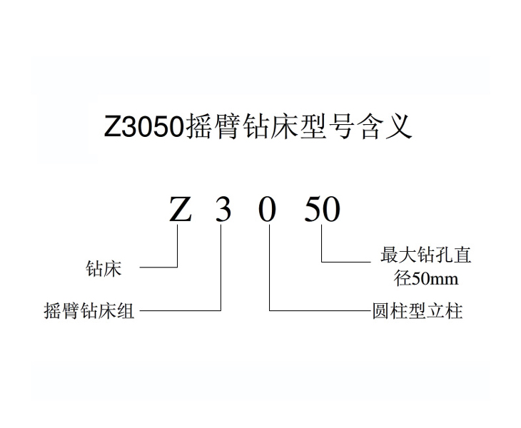 Z3050米兰官方站官网-米兰(中国)